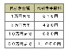 代引き料金表